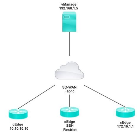 cedge cisco.